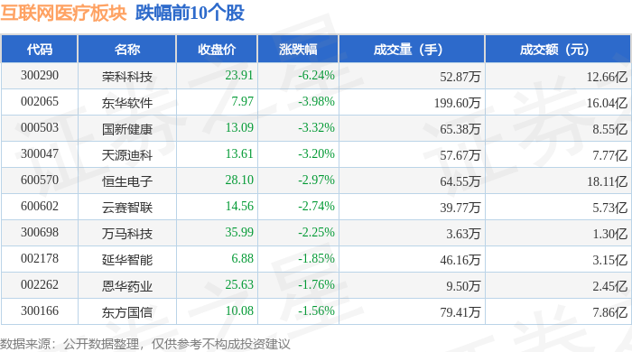 互聯(lián)網醫(yī)療板塊11月25日跌016%榮科科技領跌主力資金凈流出937億元(圖2)