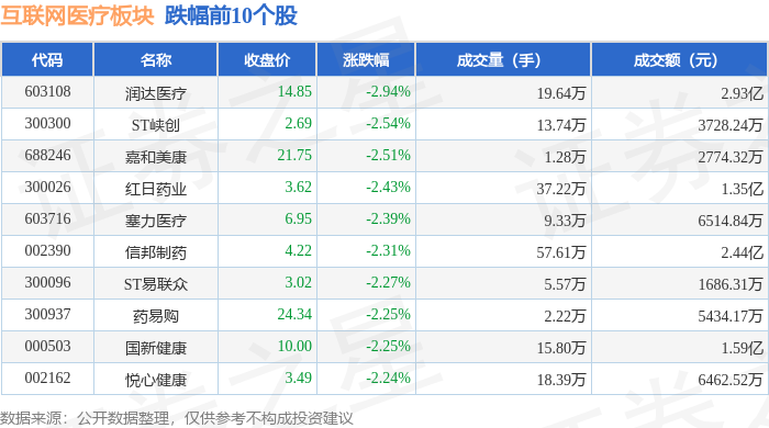 互聯(lián)網(wǎng)醫(yī)療板塊1月21日漲025%和仁科技領(lǐng)漲主力資金凈流入579253萬元(圖2)