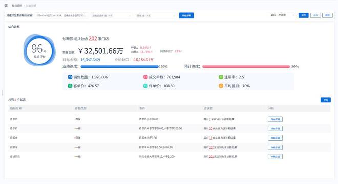 新芽智能：智能診斷助力時(shí)尚行業(yè)精準(zhǔn)洞察！(圖3)