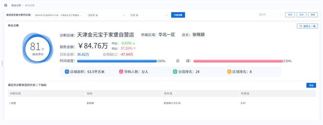 新芽智能：智能診斷助力時(shí)尚行業(yè)精準(zhǔn)洞察！(圖5)