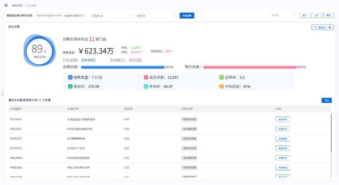 新芽智能：智能診斷助力時(shí)尚行業(yè)精準(zhǔn)洞察！(圖4)