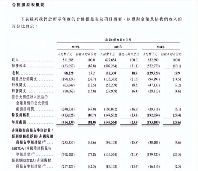 一邊填平醫(yī)療鴻溝一邊產(chǎn)生利潤(rùn)缺口微脈IPO照見互聯(lián)網(wǎng)醫(yī)療深水區(qū)(圖3)